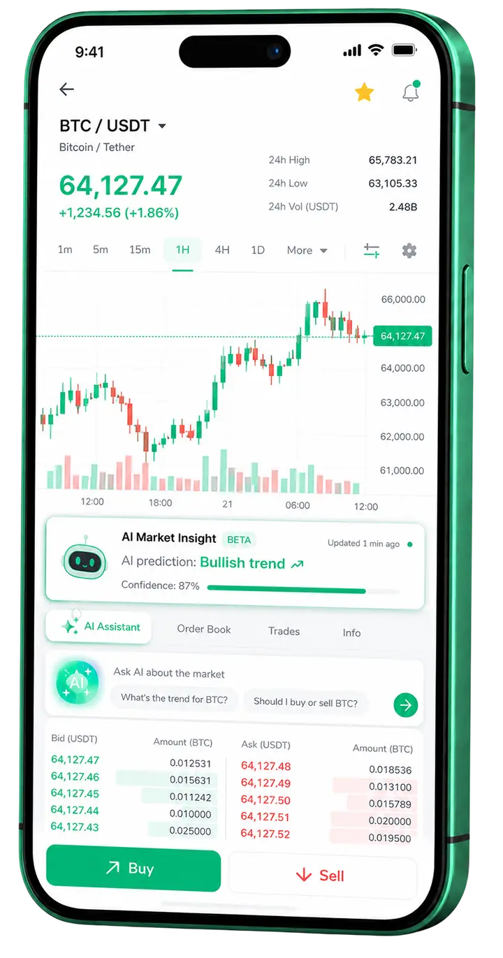 Visualização móvel do trading Resgatura